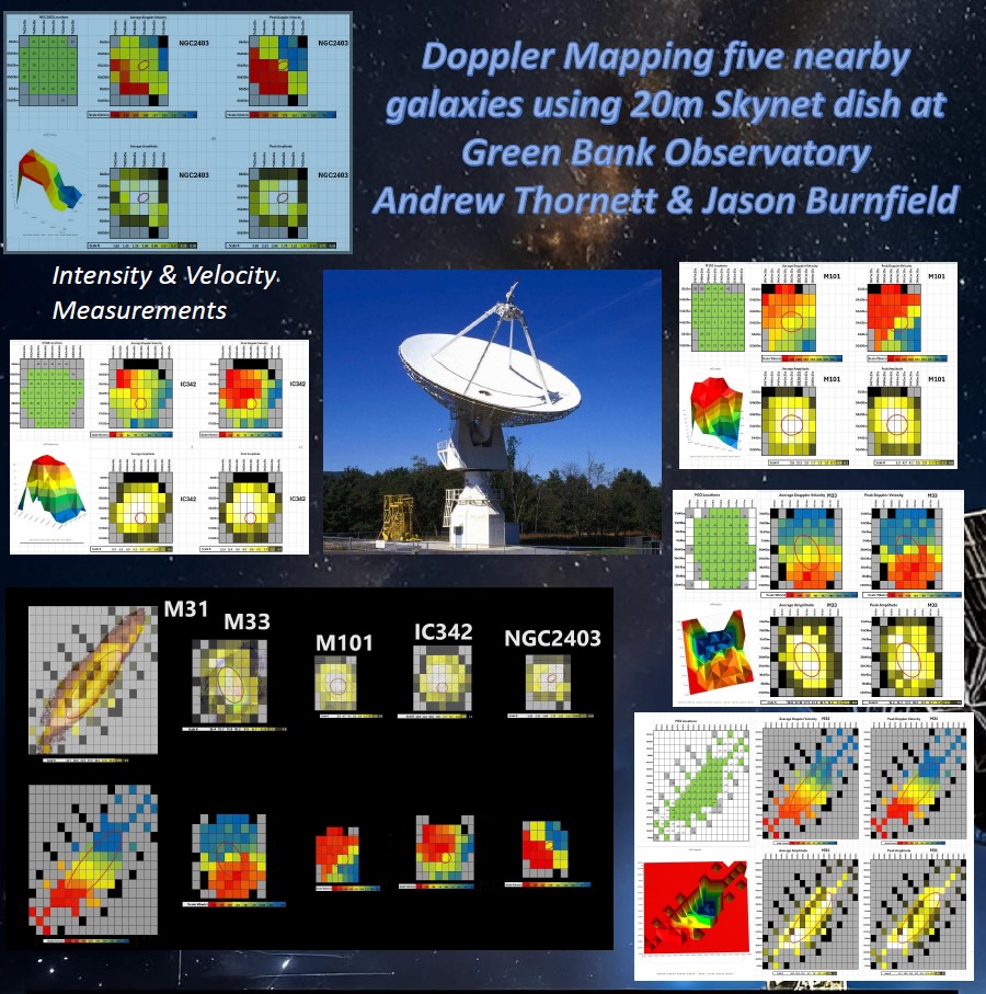 Doppler Mapping